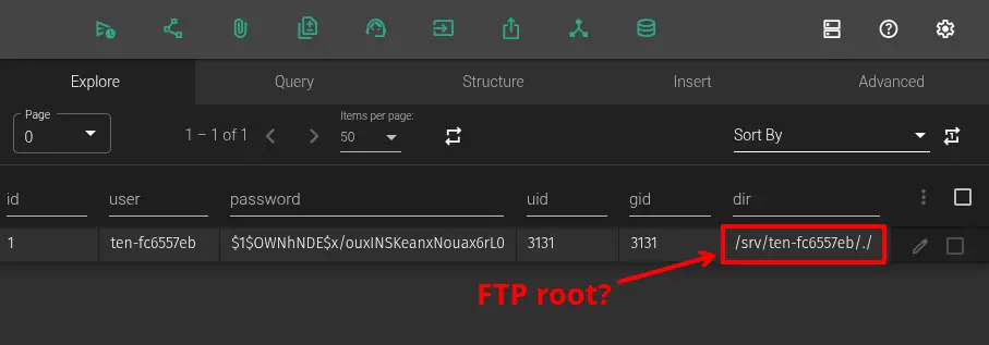 FTP users table